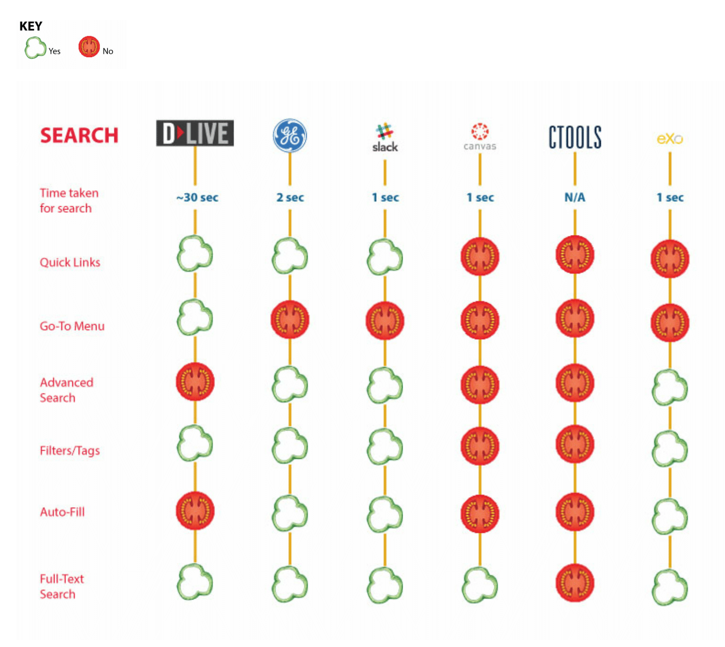 table comparing dominos competitors