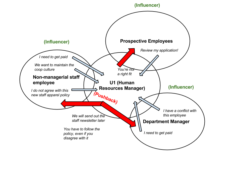 cultural model